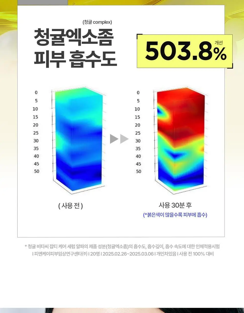 [잡티토닝] 구달 청귤 비타C 잡티케어 세럼 알파 50ml 기획 (+35ml 미니어처) 상세페이지 22